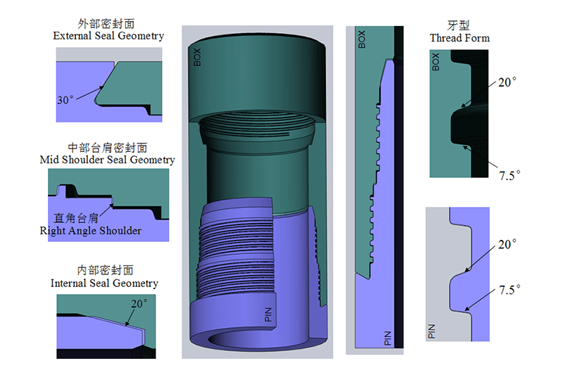 Premium Connection for Casing and Tubing supplier